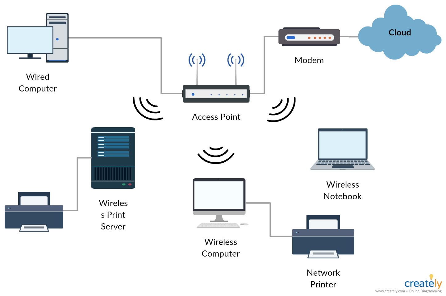 E-Toll System